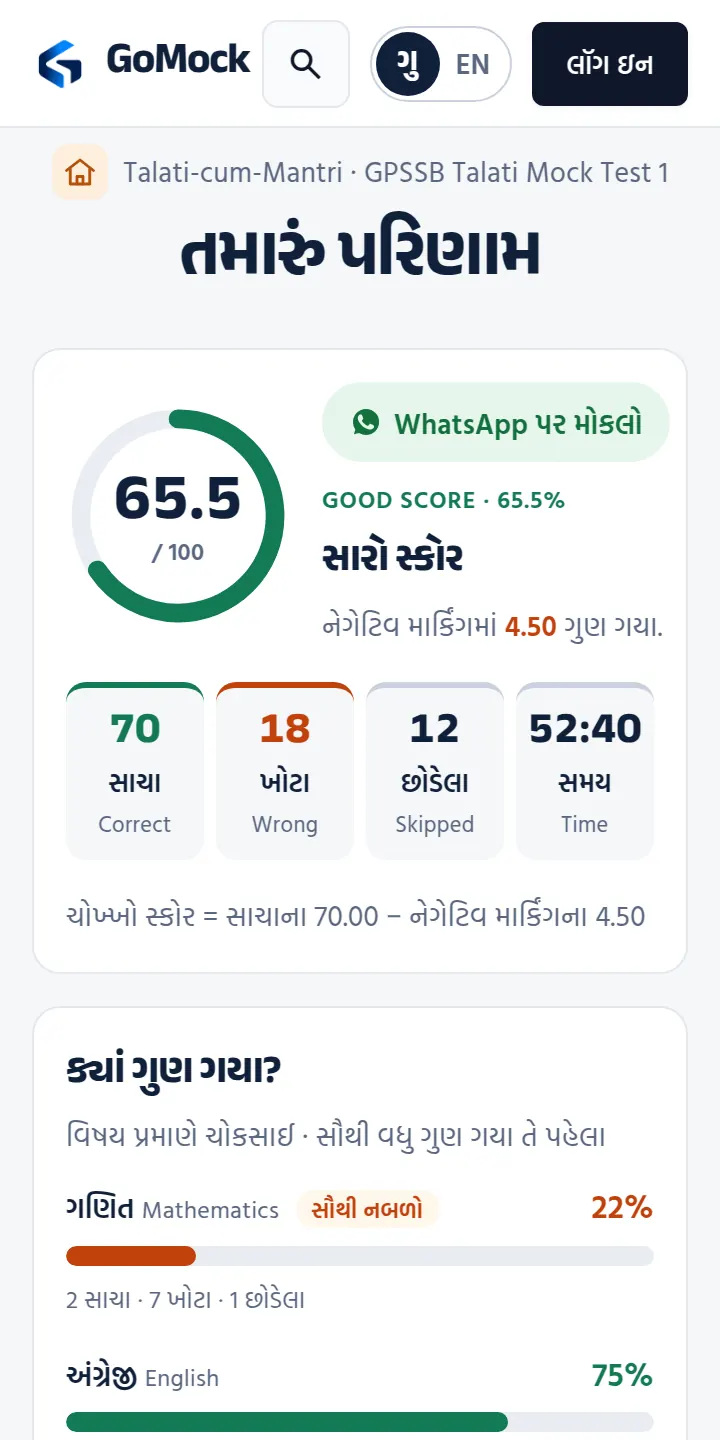 Result screen: score, marks lost to negative marking and accuracy by subject